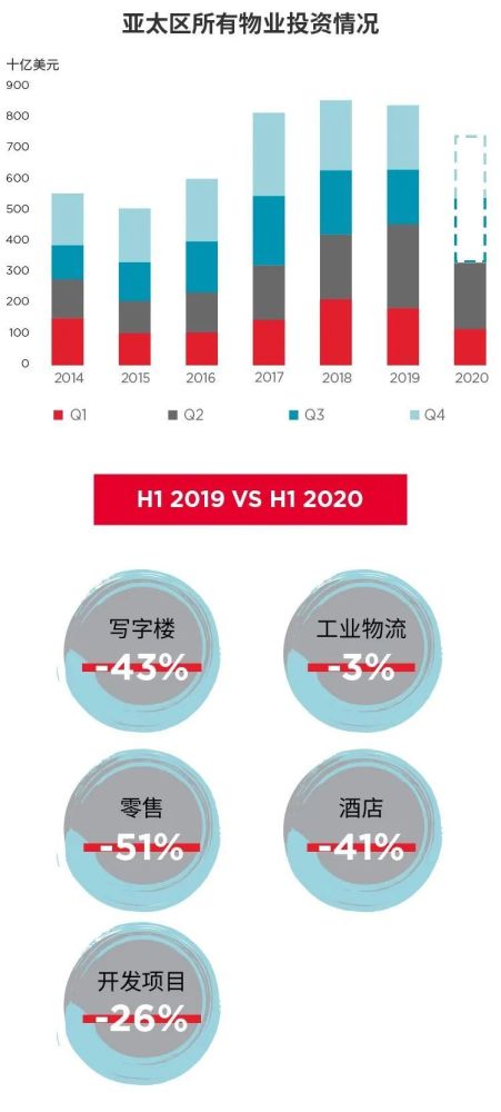 李嘉诚大撤退？拟7折出售500亿京沪两处物业