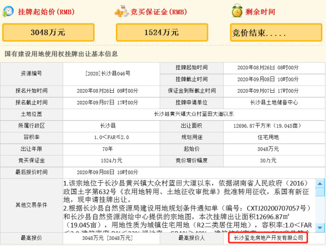 2020年长沙各县市区G_我和长沙的2020绘画(3)