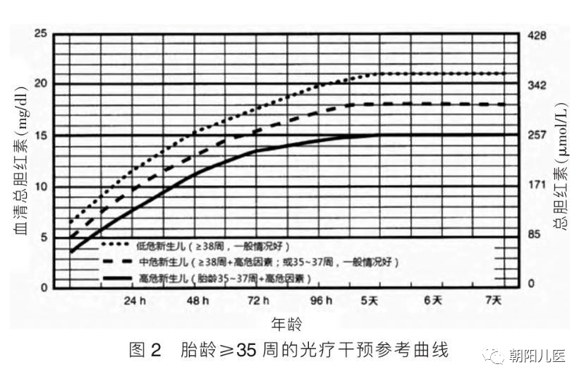 新生儿高胆红素血症规范化治疗用药建议