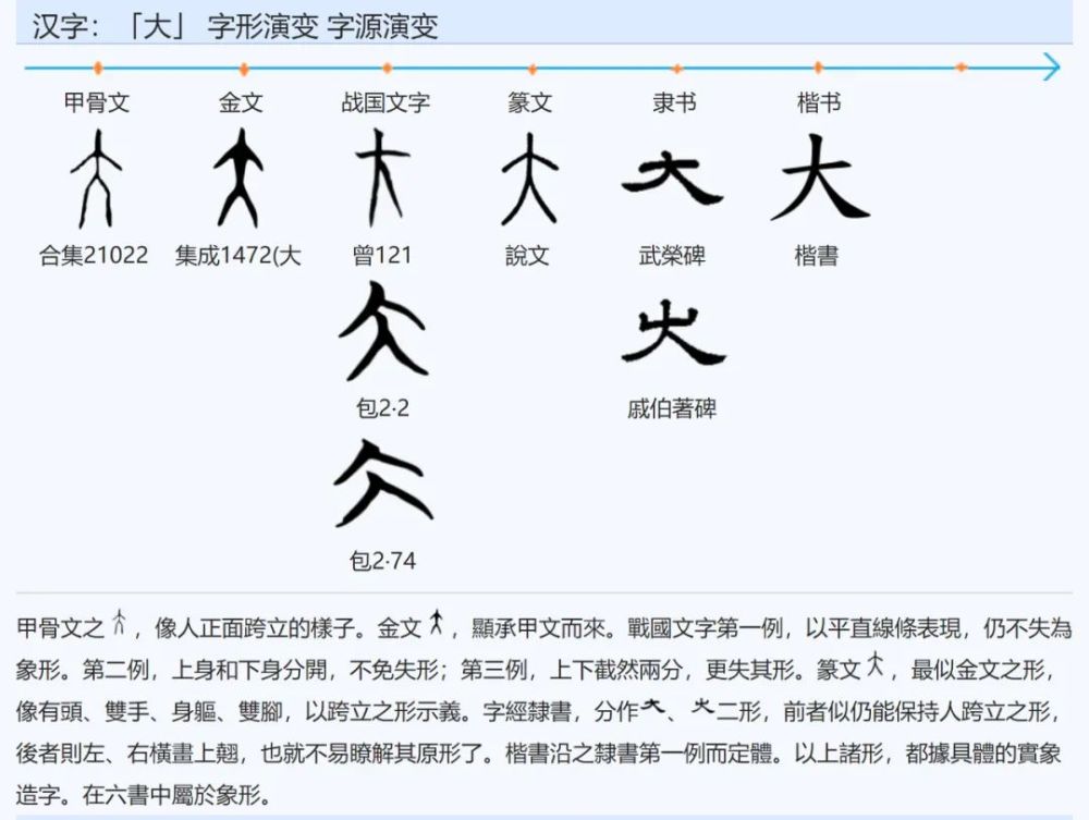 从一件器物上认识古体汉字"上帝"兼对"天亡簋"铭文的新解读