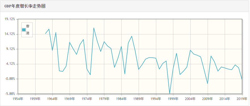 1998gdp香港_香港gdp增速图片(2)