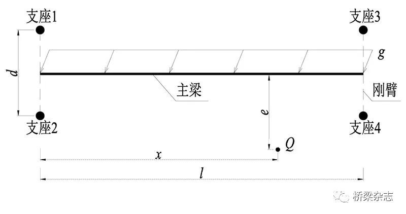 在特征状态1,箱梁的单向受压支座开始脱离受压;在特征状态2,箱梁的抗