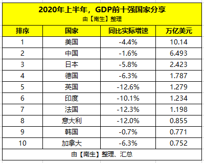 南宁2020全年gdp_2020年宁波GDP有望突破12300亿 超过无锡 郑州 长沙 青岛吗(2)
