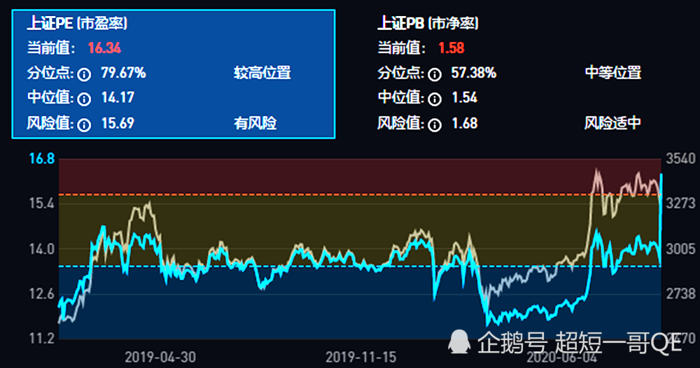 9月8日a股晚评:指数市盈率集体飙升,软件出错还是杀估值?