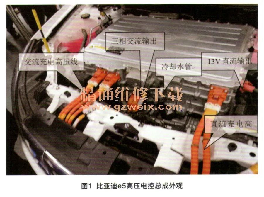 比亚迪e5高压电控总成主要由电机控制器,高压配电箱,高压直流电转化