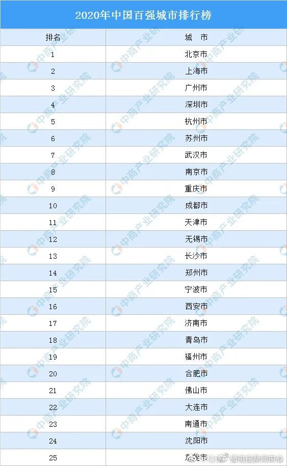 人均gdp百强市排名2020_2019人均gdp市排名(3)