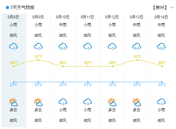 安溪市天气预报一周_(安溪市天气预报一周15日)