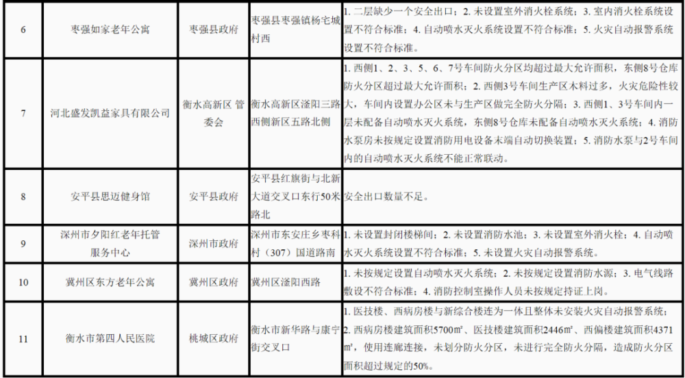 2020年衡水人口普查_衡水2020年新规划图(3)