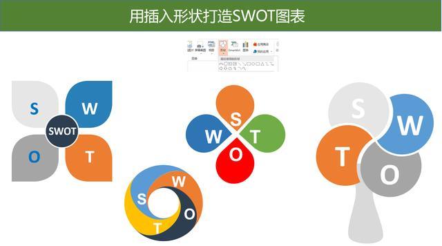 在ppt中制作swot分析图表,重要的几个方法与技巧