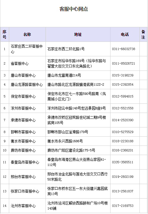 网站快速排名方法_灭火器使用方法图片(3)