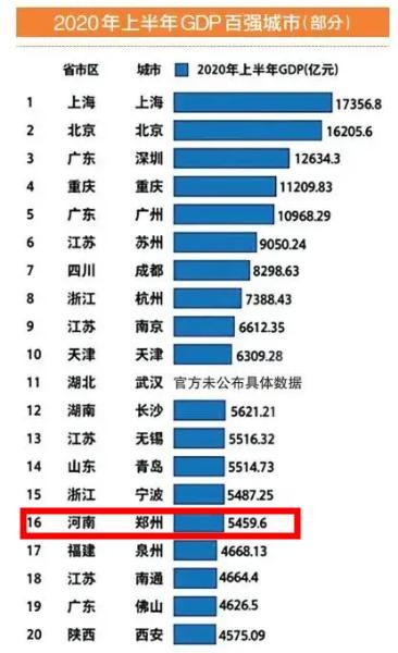 鄭州市和西安市各區GDP_陜西117個區市縣哪里最有錢 看看你的家鄉排第幾