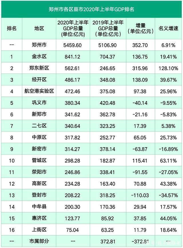 青海市各区县市GDP_2018年呼和浩特市各区县GDP排行总榜