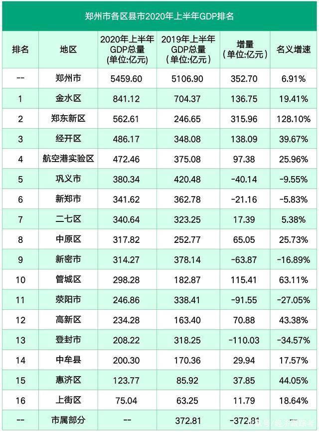 唐山各区县gdp