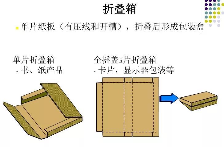 开槽箱叠盖箱异型箱纸箱样式原来这么多