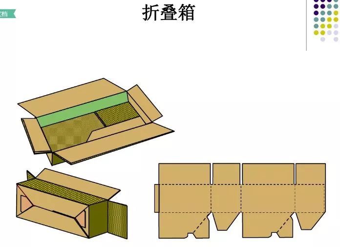 开槽箱叠盖箱异型箱纸箱样式原来这么多