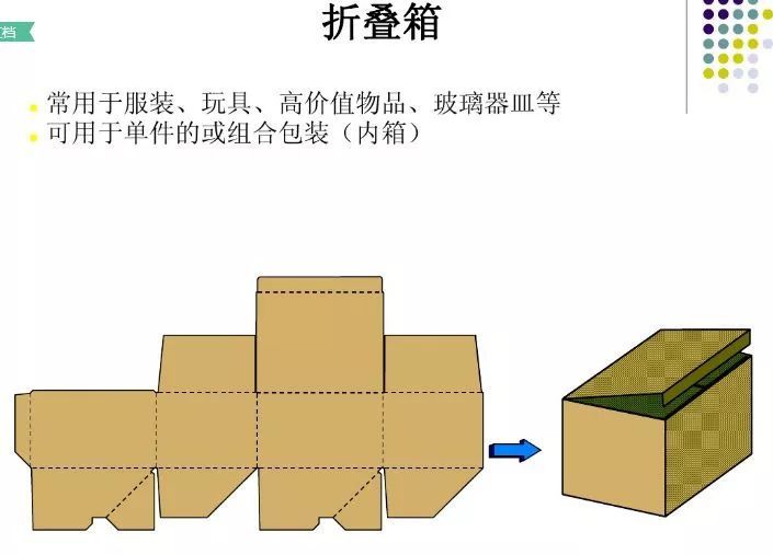 开槽箱,叠盖箱,异型箱…纸箱样式原来这么多!_腾讯新闻