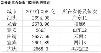 西南百强县GDP_2018年中国GDP百强城市排名 西南城市跑得快,地级市辗压直辖市(3)