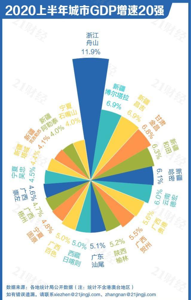 广州和广西各市gdp_2020广西各市gdp(3)