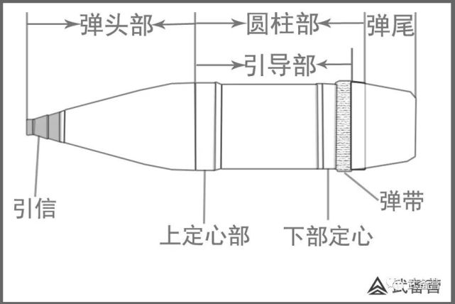 榴弹大揭秘作为战场上最常见的弹药榴弹到底是什么样的