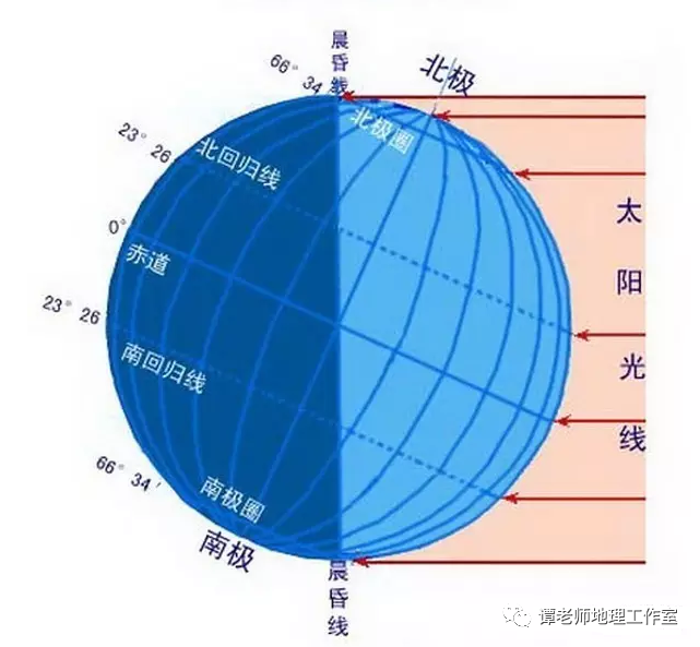 为什么说高中地理最难的是晨昏线的判读及应用?_腾讯新闻