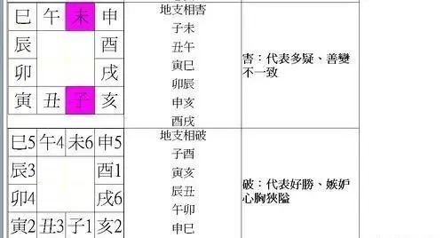 八字地支相破隐藏的秘密