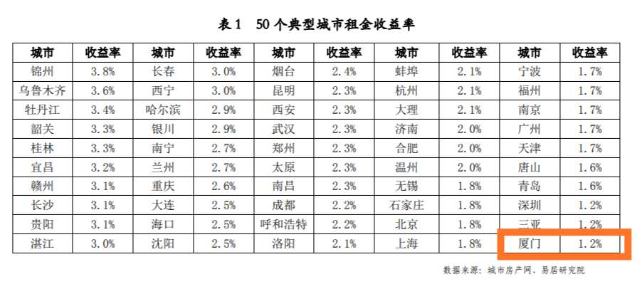 厦门2020年第二季度gdp_鹭岛厦门的2020年前三季度GDP出炉,在福建省内排名第几(3)