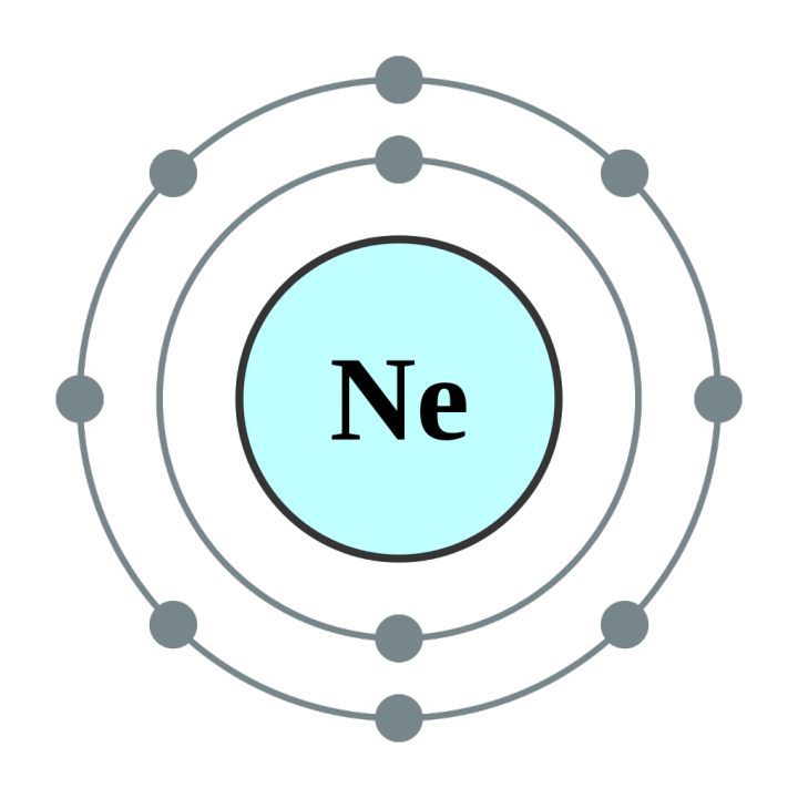 和其他的惰性气体一样,氖的外层电子已满,因此都是单原子分子
