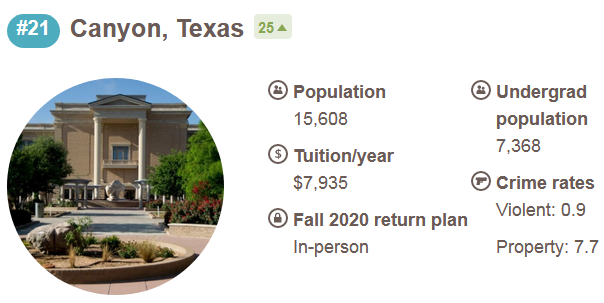 附近大学:west texas a&m university