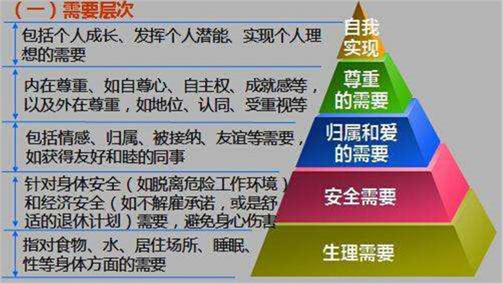 马斯洛需求层次理论将人类的需求划分成一个 金字塔, 塔尖为人的最高