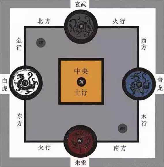 五行方位示意图