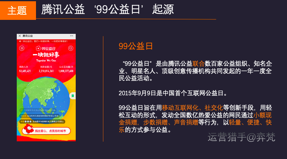 案例05亿参与22亿捐款腾讯99公益日给我上的一堂社交分销裂变课