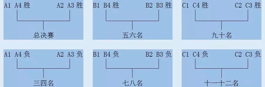 首提"441900"规则,发掘东莞"球王"