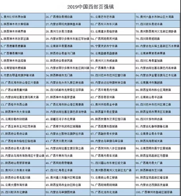 乡镇经济总量包含什么_车损险包含什么内容图(2)