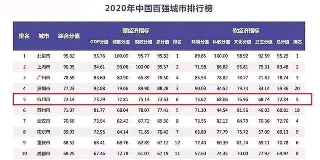 武汉跟苏州的GDp差多少_最新GDP 武汉降40 ,南京逆势正增长,苏州天津佛莞泉州压力最大(3)