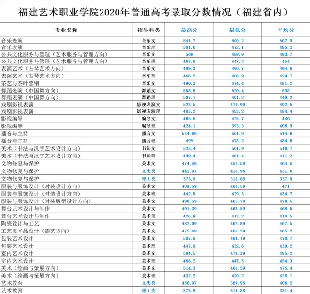 福州科技职业技术学院