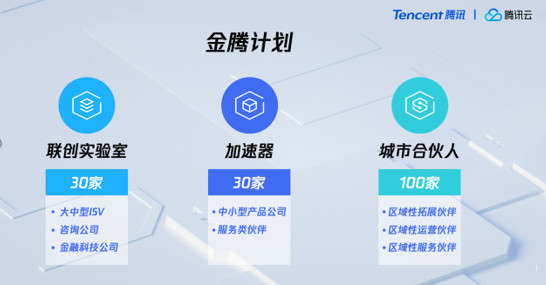 腾讯云启动金腾计划，推联创实验室、加速器、城市合伙人三大举措