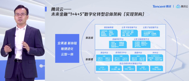 腾讯云升级金融云业务战略，聚焦新基建与新连接