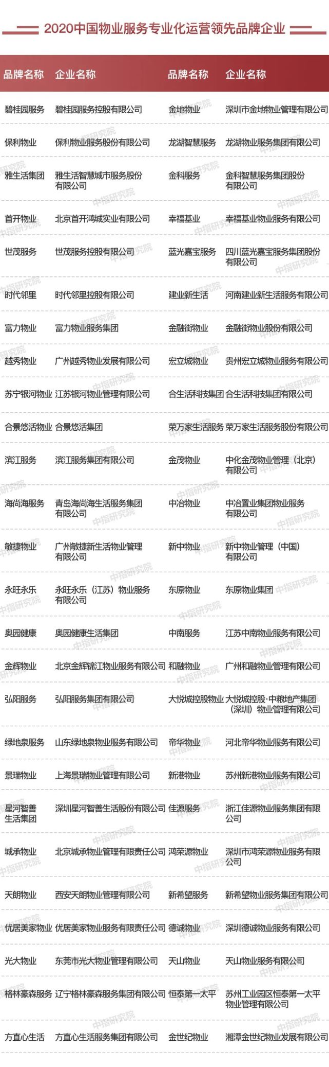 螺丝刀品牌排行_房地产代理公司排名(2020中国房地产服务品牌排行榜)(2)