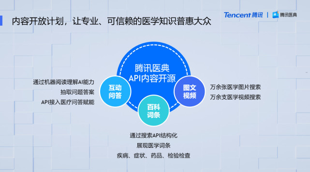 腾讯医典推出内容开放计划 夯实医学科普“新基建”