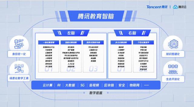 解读“腾讯教育智脑”：实现精准“教”、“学”、“管”