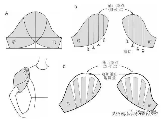 制版丨15种实用常见袖型的结构制图介绍