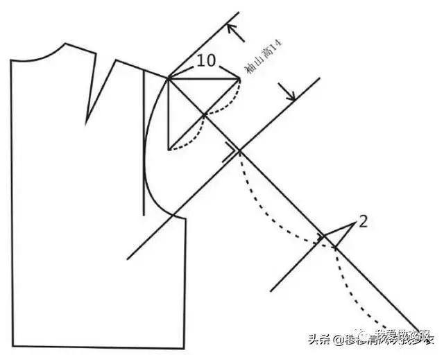 制版丨15种实用常见袖型的结构制图介绍