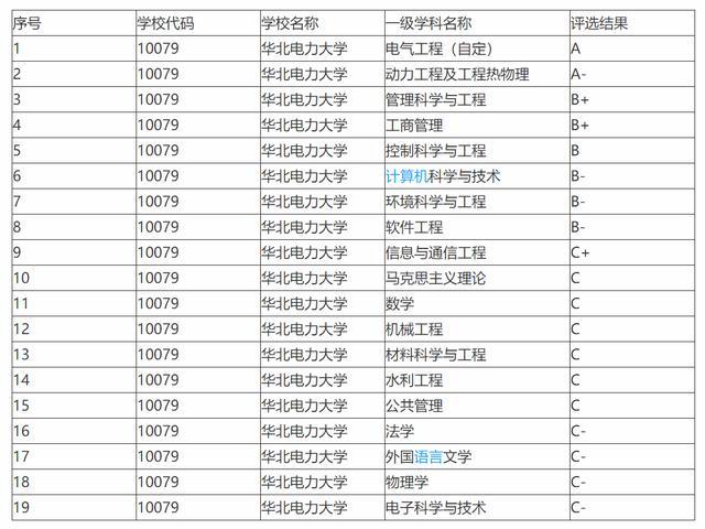 军实力排名_全球海军实力排名图表