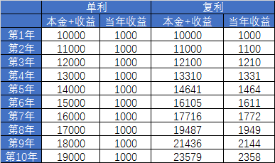 新手易掉陷阱:一直持有vs赎回再买|基金|收益率|复利