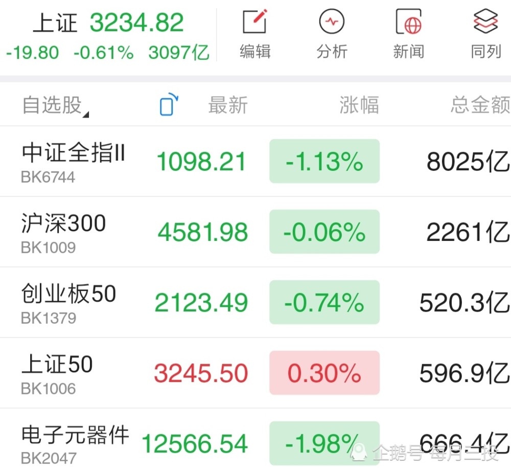 手法极为凶残,发生在嘉美包装这只股票上,直接天地板,被忽悠的散户从