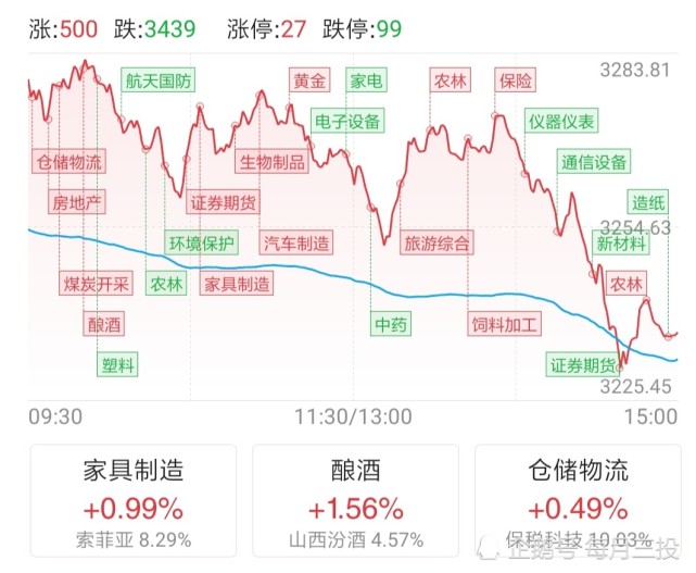 手法极为凶残,发生在嘉美包装这只股票上,直接天地板,被忽悠的散户从