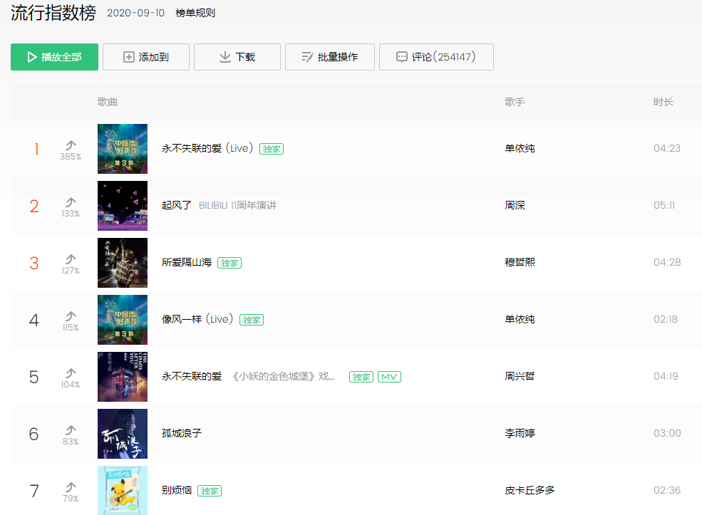 QQ音乐流行指数榜，单依纯成功登顶