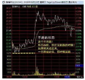 主力是如何出逃的!"分时图"形态已经说明一切,拒做"接