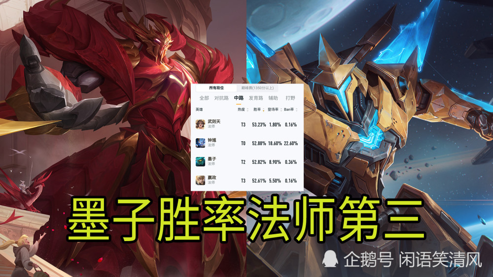 3秒一发"墨重炮,中单墨子胜率第三,出装必须得有讲究