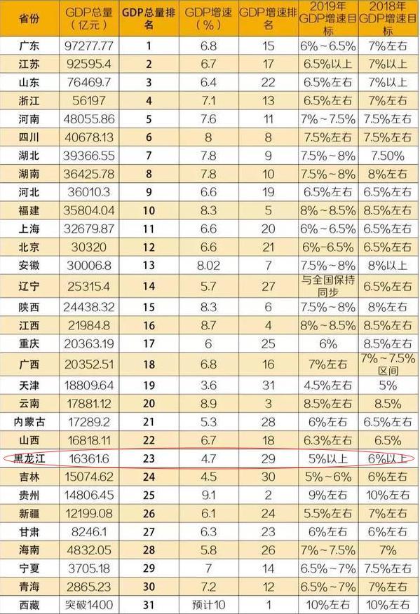 大型国有企业的经济总量_国有企业(2)